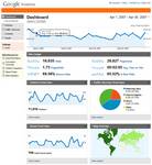 Google Analytics personalizovan dashboard