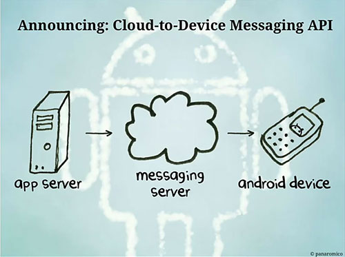 API Android Cloud-to-device API