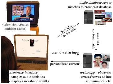 Google Ambient Sound Model